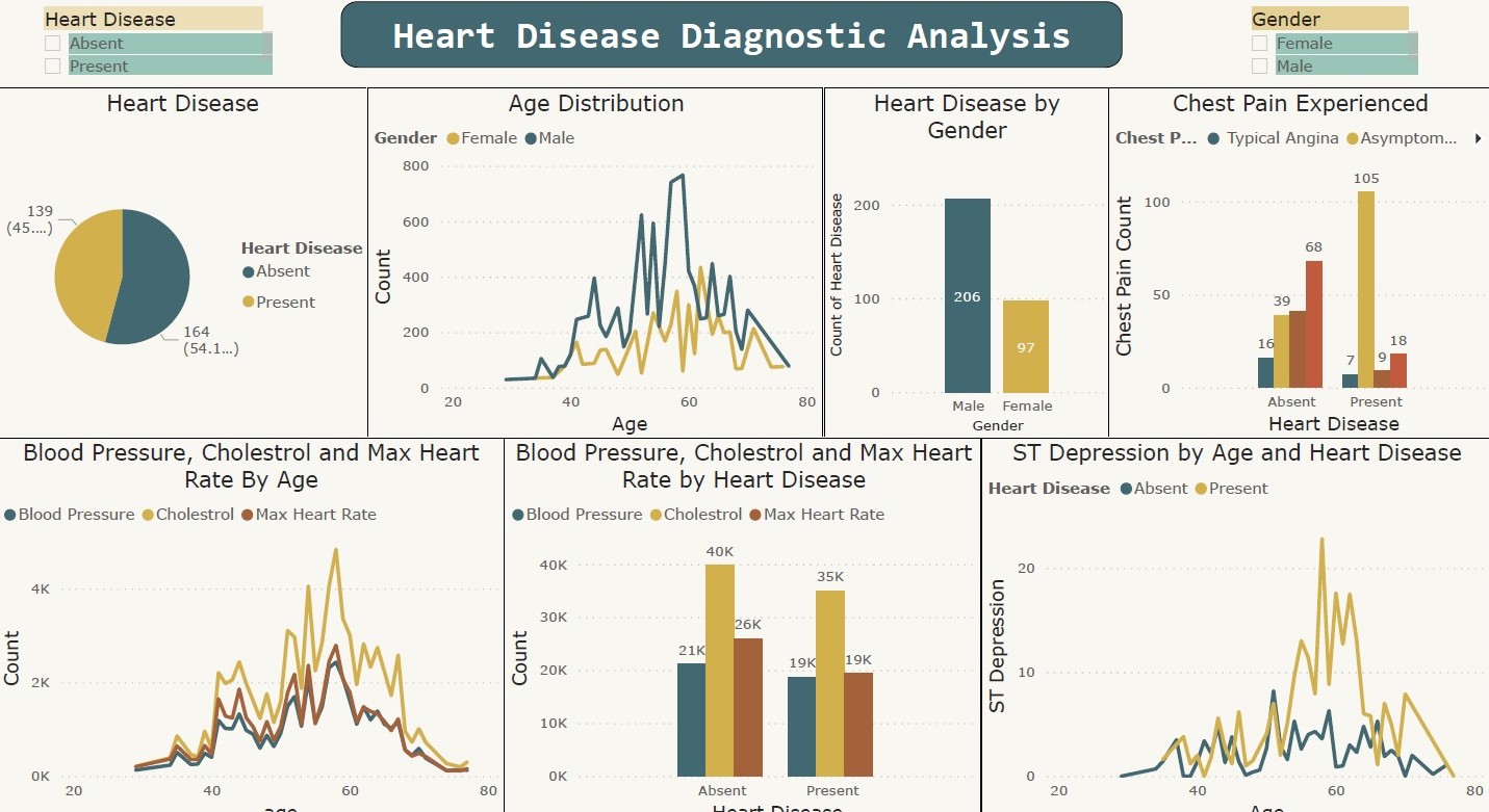 Research in Heart Disease Prediction Using AI (Computer Vision) Screenshot